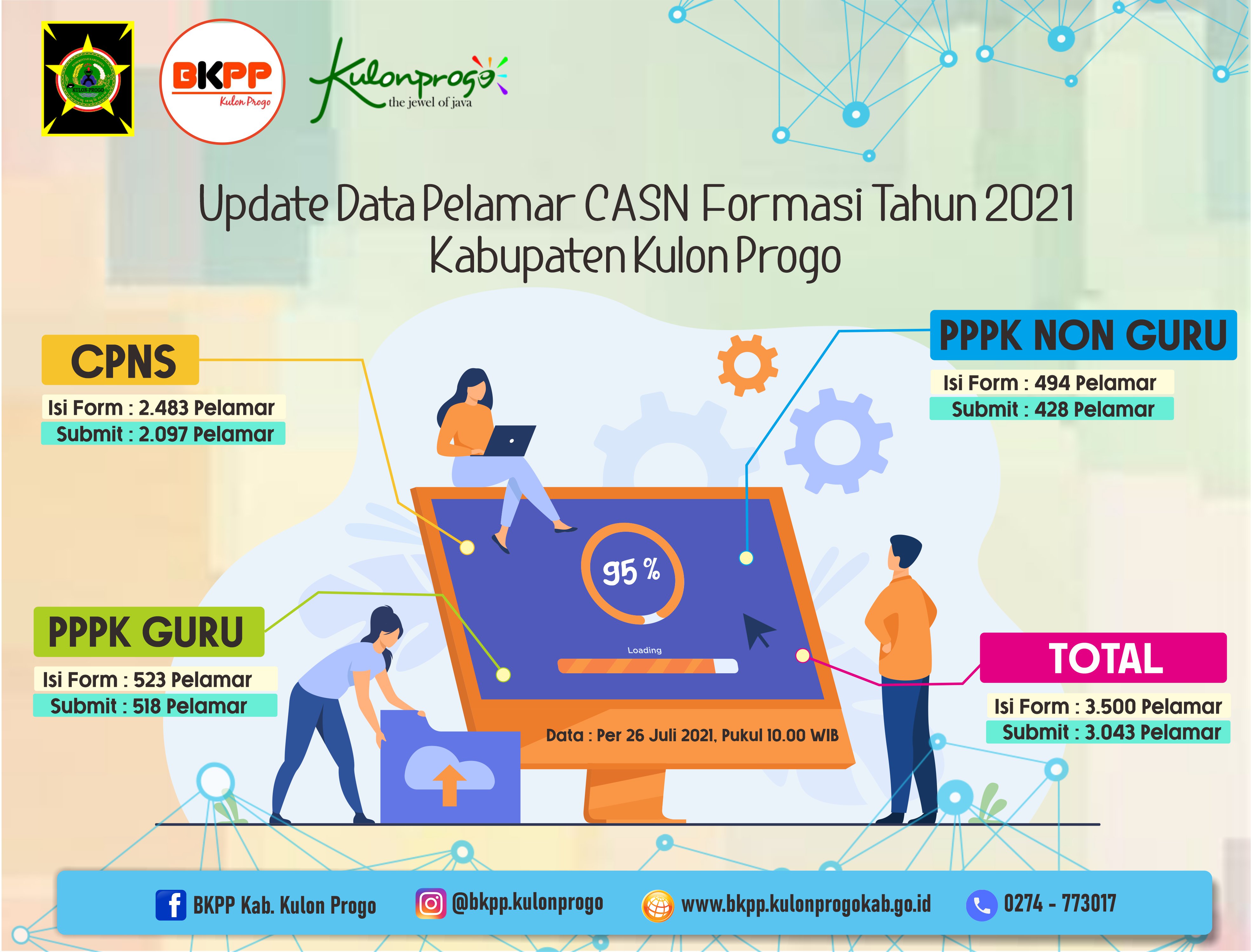 BKPP Update Data Pelamar CASN Formasi Tahun 2021 di